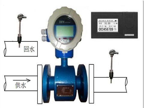 空調(diào)電磁能量計(jì)